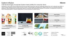 Fusion Food Trend Report Research Insight 4