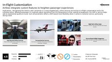 Air Travel Trend Report Research Insight 3