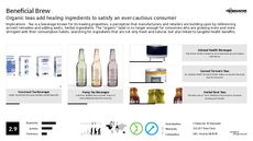 Beverage Trend Report Research Insight 2