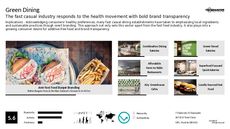Millennial Food Trend Report Research Insight 3