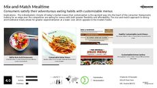 Food Personalization Trend Report Research Insight 5