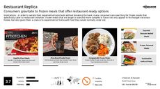 Restaurant Food Trend Report Research Insight 7