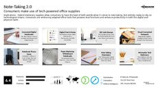 Office Product Trend Report Research Insight 3
