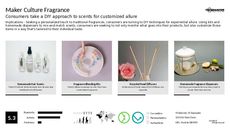 Home Fragrance Trend Report Research Insight 6