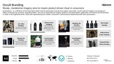 Connected Packaging Trend Report Research Insight 6