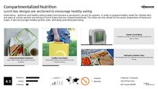 Meal Prep Trend Report Research Insight 7