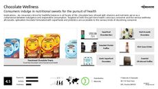 Vitamin Trend Report Research Insight 1