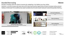 Fashion Rental Trend Report Research Insight 5