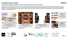 Protein Packaging Trend Report Research Insight 8