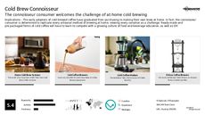 DIY Beverage Trend Report Research Insight 2
