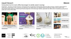 Dessert Flavor Trend Report Research Insight 8