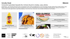 Spice Trend Report Research Insight 3