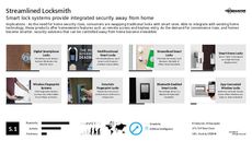 Home Security Trend Report Research Insight 2