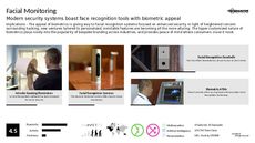 Security System Trend Report Research Insight 8