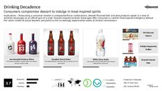 Beer Flavor Trend Report Research Insight 7