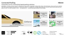 Connected Car Trend Report Research Insight 4