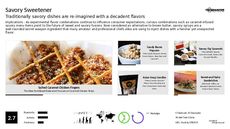 Savory Dessert Trend Report Research Insight 4