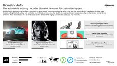 Biometric Technology Trend Report Research Insight 5