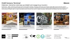 Retail Display Trend Report Research Insight 1