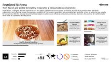 Food Consumption Trend Report Research Insight 4