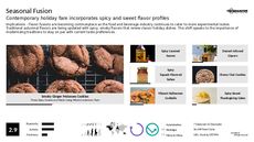 Specialty Food Trend Report Research Insight 1
