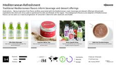 Ingredients Trend Report Research Insight 2