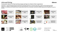 Food Experience Trend Report Research Insight 6