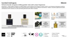 Cologne Trend Report Research Insight 3