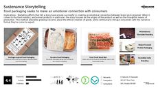 Sustainable Packaging Trend Report Research Insight 5