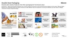 Custom Packaging Trend Report Research Insight 6