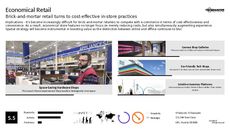 In-Store Convenience Trend Report Research Insight 4