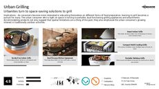 Outdoor Cooking Trend Report Research Insight 5