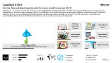 STEM Toy Trend Report Research Insight 8