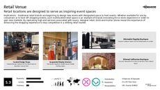 In-Store Convenience Trend Report Research Insight 5