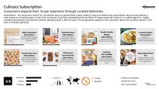 Culinary Experience Trend Report Research Insight 3