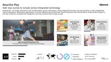 Gesture-Control Technology Trend Report Research Insight 7